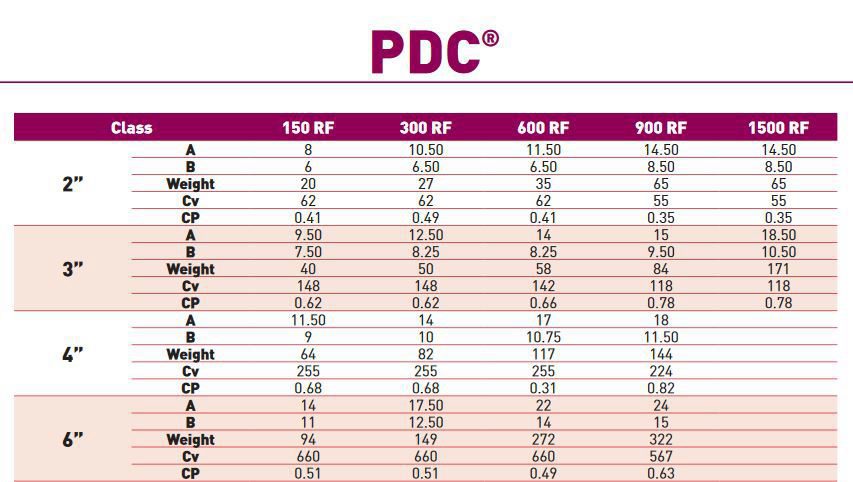 PDC dimensions