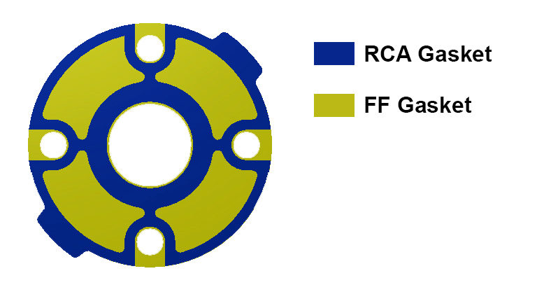 Front View - FF vs RCA