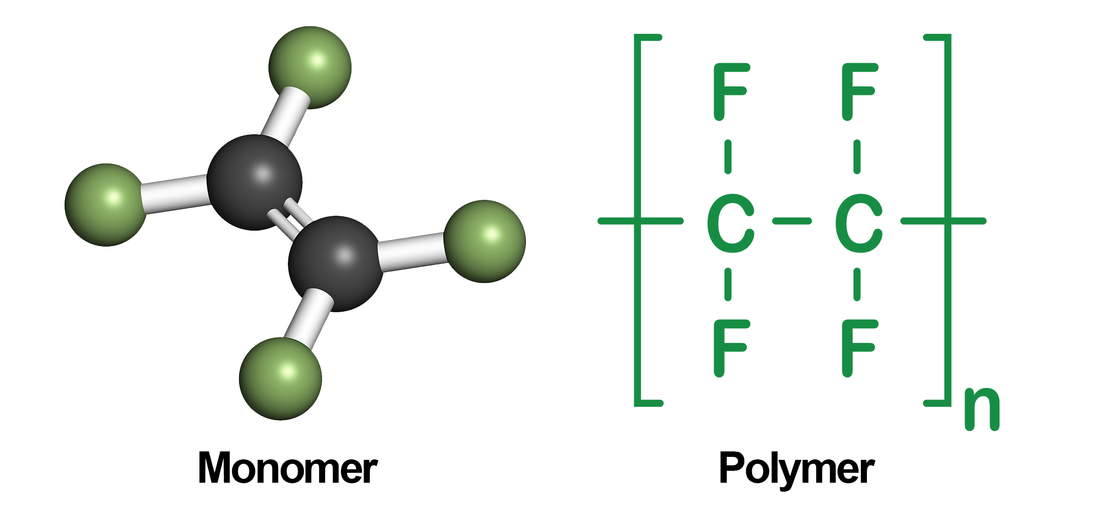 Material Spotlight – PTFE (Polytetrafluoroethylene) - Triangle Fluid  Controls Ltd.
