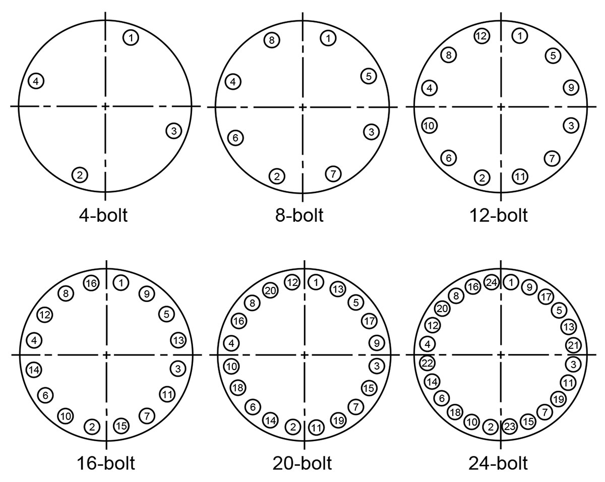 Flange Bolt Torque Sequence Chart