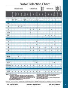 DFT- Valve Selection Chart | Triangle Fluid Controls Ltd.